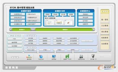 IT运维管理与国内IT运维产品深度点评 从拓步ERP到企业数字化转型的助力