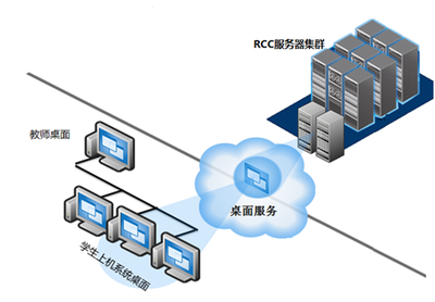 教育行业桌面云解决方案中应用软件服务的创新与实践